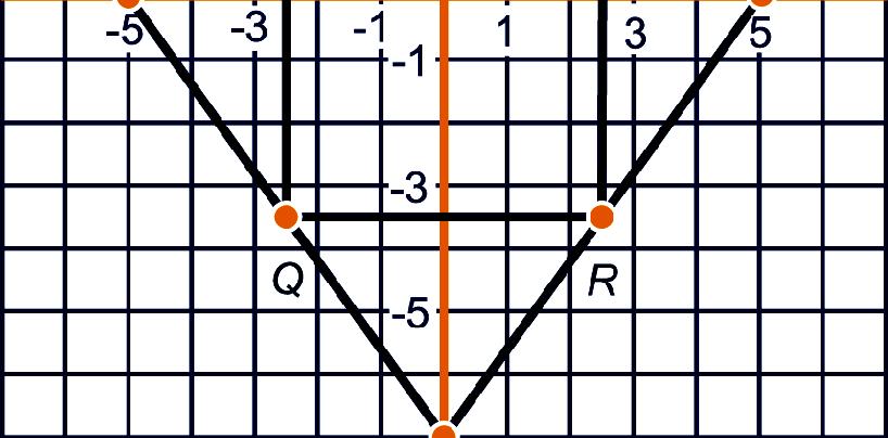 Punt D krijg je door vanuit punt A(-4,) 3 7 = 4 3 stap naar rechts en 3 6 = 4 stappen naar beneden te gaan.