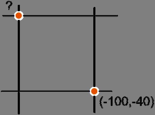 7 a Vanuit punt A(3,-3,0) kom je in punt T(0,0,6) door 3 stappen naar