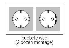 E05 195,00/st - standaard hoogte conform technisch omschrijving tenzij expliciet anders op tekening aangegeven; - uitvoering conform technisch omschrijving; Extra dubbele wandcontactdoos, uitvoering