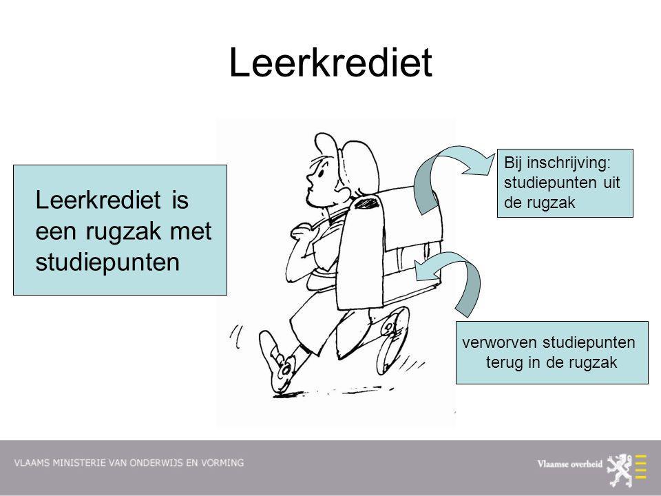 Leerkrediet