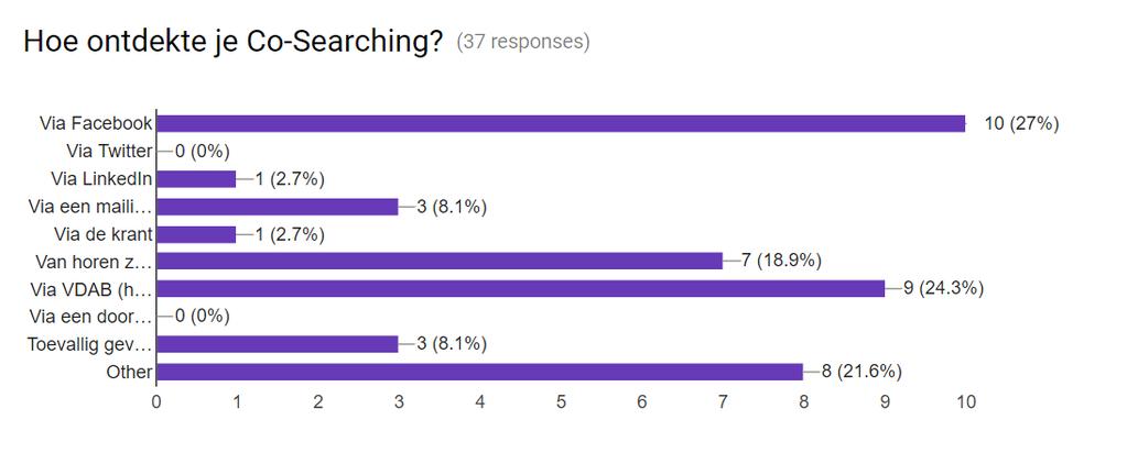 chaotisch verloopt. Ze stellen voor om de workshops strakker te sturen.