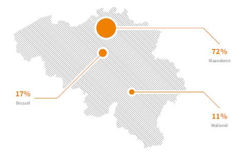 Geografische spreiding Accent op premium cities (Antwerpen, Brussel, Gent, Brugge) Aantrekkelijke winkelsteden Positieve demografische groei Sterke koopkracht