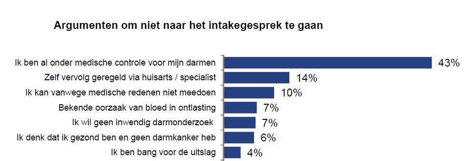 Cliëntbelevingsonderzoek RIVM (3) 12,6% (2014) van de personen met een ongunstige