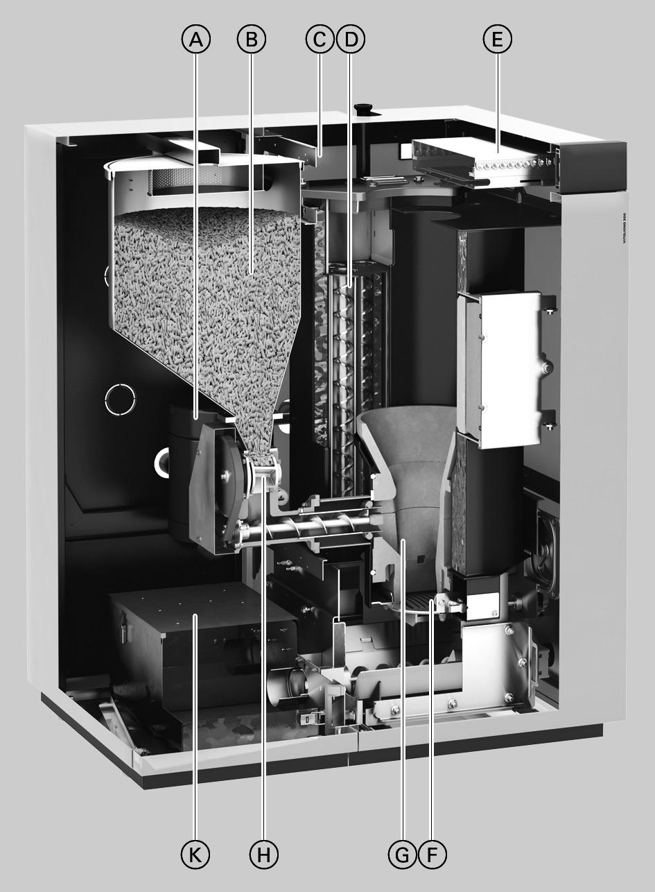 Vitoligno 300-C, type VL3C De Vitoligno 300-C (18 tot 48 kw) is een volledig automatische houtpelletketel. Met een rendement tot 95,1 % zet de verwarmingsketel pellets in warmte om.