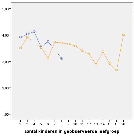 MeMoQ Deelrapport 1: Emotionele en educatieve 4 3.7.