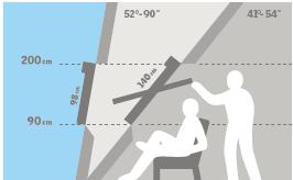 Beschikbare maatvoeringen en daglichtoppervlakte Maatvoeringen binnenaftimmering 778 mm 978 mm 1178 mm 1398 mm 1600 mm 550 mm CK02 (0.22) CK04 660 mm 780 mm 942 mm 1140 mm 1340 mm FK04 MK04 UK04 (0.