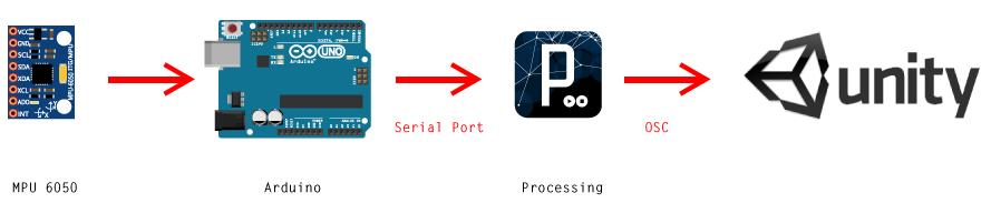 7.1 VERBETERINGEN PROTOTYPE In deze paragraaf zal de werking van het prototype van het gekozen concept verder worden toegelicht. Vervolgens zullen de mogelijke verbeterpunten worden gegeven.