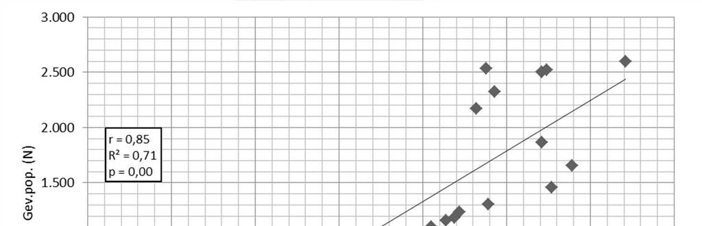 2a. Straftoemeting (Evolutie