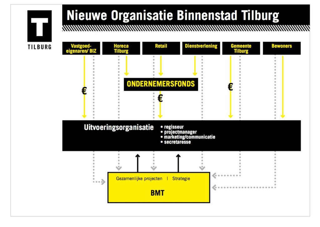 Nieuwe