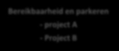 project A - Project B