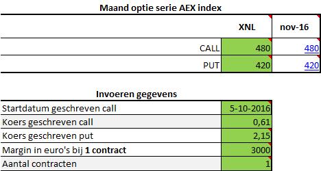 Zeer belangrijk element in de strategie nadat u in positie bent. Dan moet er worden gemonitord. WB houdt dat ook bij, maar u blijft altijd zelf verantwoordelijk voor uw beleggingsbeslissingen.