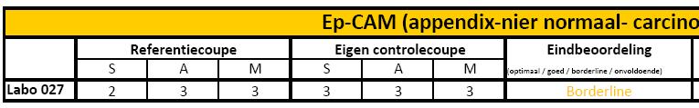 4. CONTINUE VALIDATIE Continue 1e lijnscontrole Via externe controleblokken Continue opvolging van accuraatheid Participatie aan 2e en 3e lijn programma s Continue interpersonele training