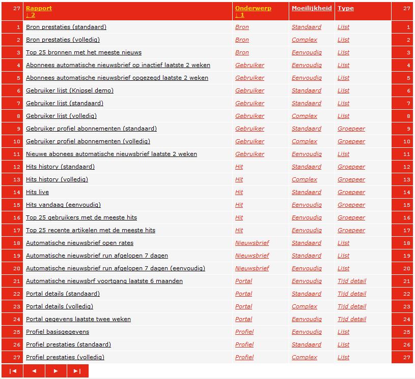 DE OPBOUW VAN DATAREPORTER DataReporter bestaat uit diverse rapporten met allen een eigen insteek.