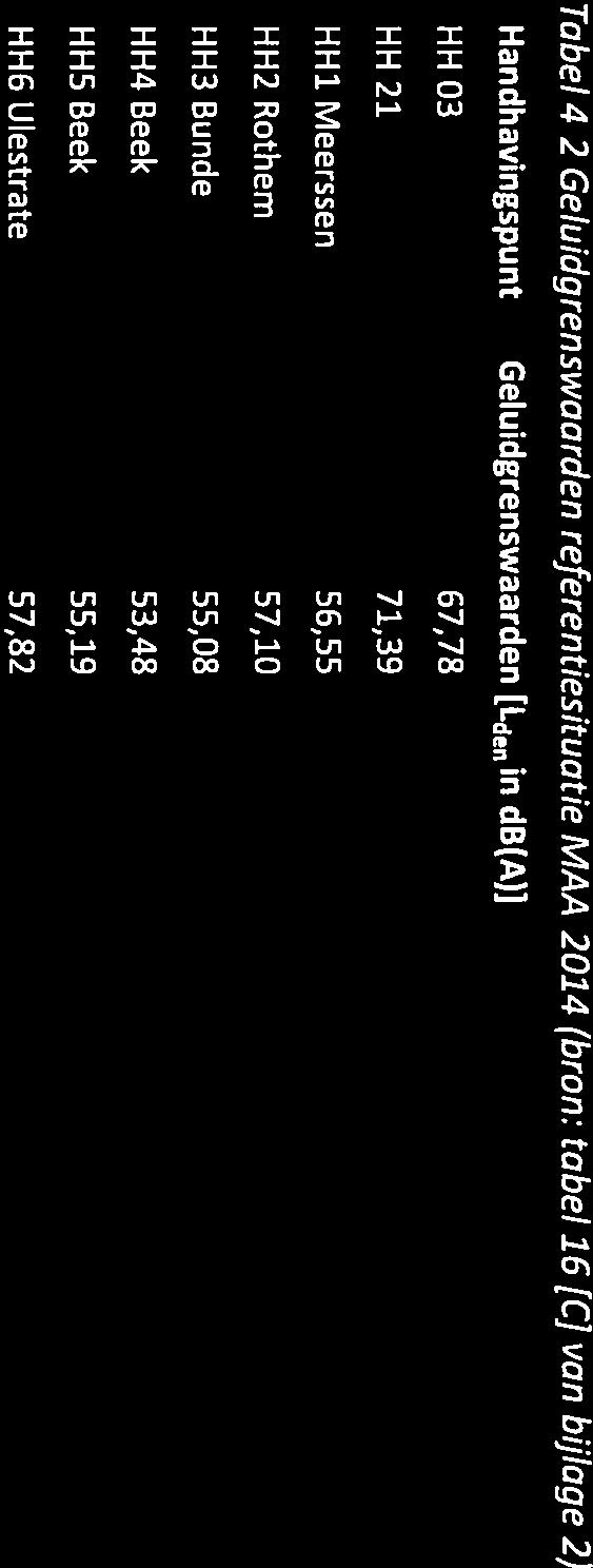 Lievense cso Tabel 4-2 Geluidqrenswaarden referentiesituatie MAA-2014 (bron: tabel 16 [C] van bijlage 2)
