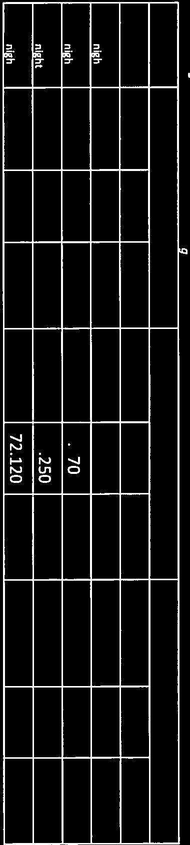 Tabel 4-12 Effecten Geluid Lnjght Oppervlak [km 2] Aantal_woningen Aantal ernstig slaapverstoorden Contour Huidig Ref** Verschil Huidig* Ref** Verschil Huidig* Ref** Verschil 50 Lfljght 0,56 2,83