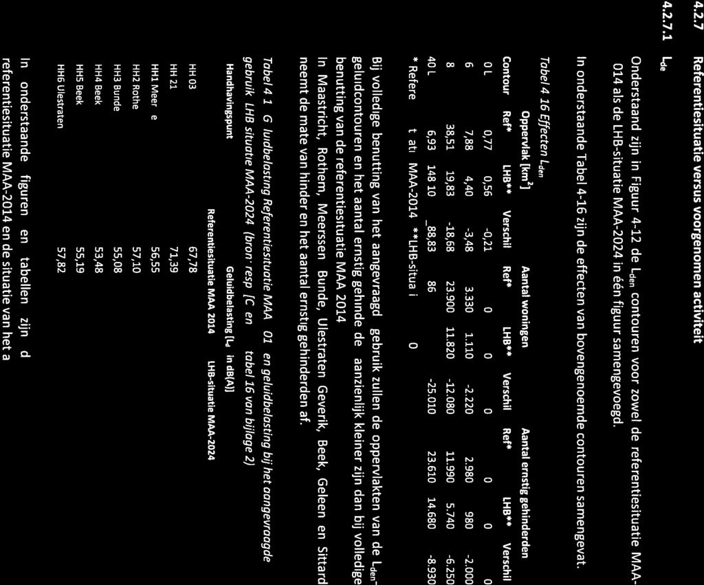 Lievense( 4 cso 4.2.7 Referentiesituatie versus voorgenomen activiteit 4.2.7.1 1den Onderstaand zijn in Figuur 4-12 de Lden contouren voor zowel de referentiesituatie MAA 2014 als de LHB-situatie MAA-2024 in één figuur samengevoegd.