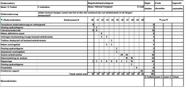 48 Excelplanning begint en dat ze het onderzoek het liefst voor het eind van het jaar afrondt.