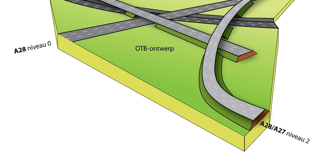 3: Oude en nieuwe situatie knooppunt Rijnsweerd Knooppunt Rijnsweerd wordt vooral aan de zuidoostzijde (de kant van De Uithof) uitgebreid.