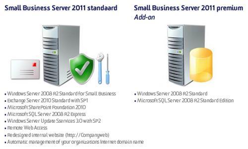 Oud scenario - Small Business Server 2011 Waarom afscheid nemen? Alweer 6(!