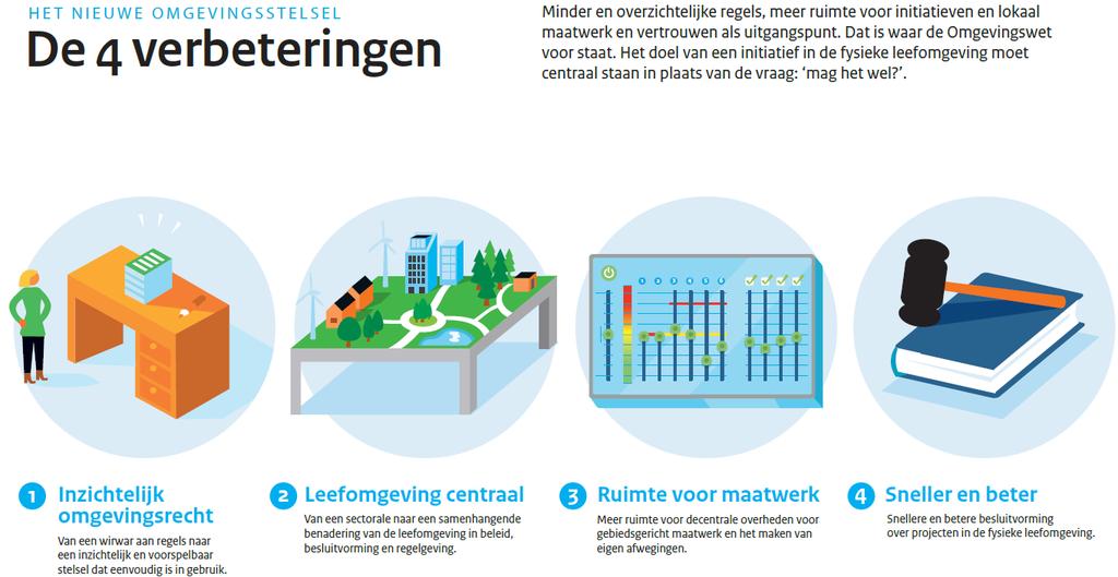 Ruimte voor ontwikkeling,