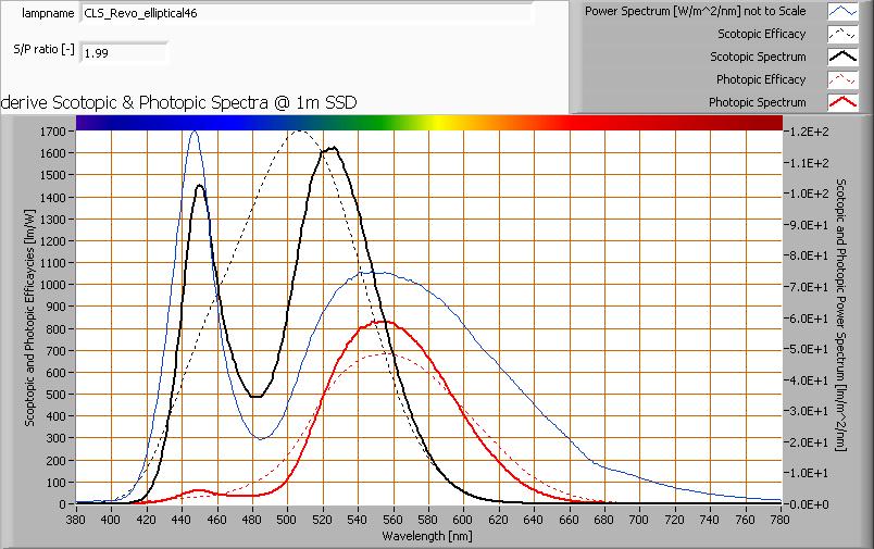 S/P ratio Uitleg over S/P ratio, de waarde en het verkregen spectrum is te vinden op de OliNo site.