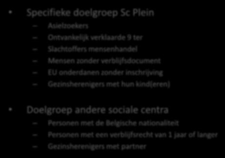 Algemeen Sociaal Centrum Plein Specifieke doelgroep Sc Plein