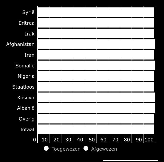 naar uitkomst, top 10