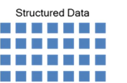 What zijn ongestructureerde data?