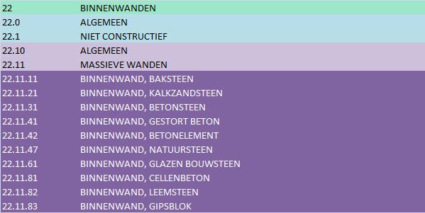 IPC voor architecten - Collectief project BIM Toelichting: 5.1.1 (0,0,0) referentiepunt Aspectmodellen kunnen worden gekoppeld of gecombineerd.