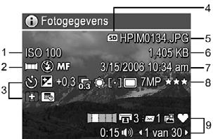 Hoofdstuk 3 Gegevens over opnames bekijken In het scherm Fotogegevens worden de instellingen getoond die zijn gebruikt bij het vastleggen van de foto of videoclip die momenteel wordt weergegeven.