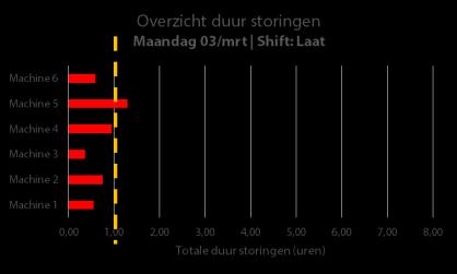 verbeterteam Stap 1 Stap 3 Verzamelen van