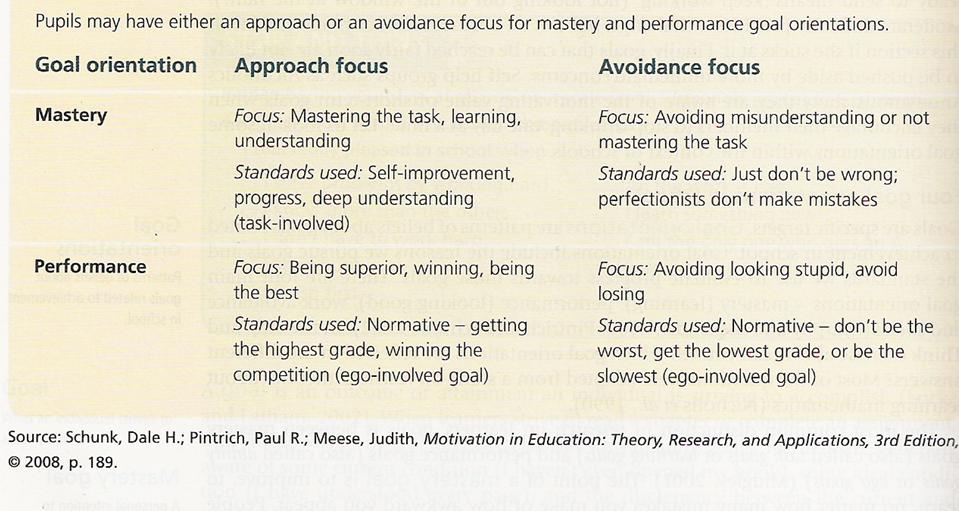 Verdeling items Mastery orientation: 1, 3, 6, 7, 9, 10, 11, 12, 16,17, 24 Performance