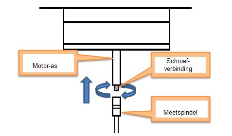 5 Meetvoorbereiding 5.1 Vervangen / plaatsen van de batterijen Het batterijvak bevindt zich aan de achterzijde van de displayunit.