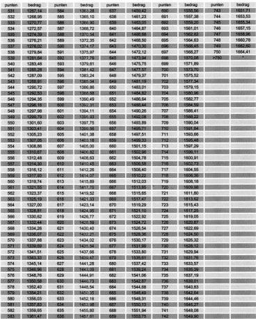 * De maximale huurprijsgrens behorende bij meer dan 750 punten is het bedrag dat wordt verkregen door f 1,81 (dat bedrag komt overeen met het verschil tussen de bedragen, genoemd bij 750 en 749