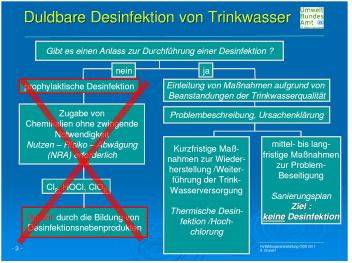Permanente desinfectie van drinkwater Duitsland: Minimaliseringsgebot : verplichting om toevoeging van vreemde stoffen aan