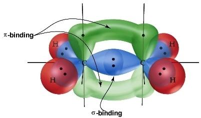 π 38 σ π 8 bindingse 4 σc- binding 4 overlap C (sp 2 ) 1 met 1s 1 dubbele binding C=C 1 σ-binding + 1 π binding 2 bindinsge 1 σcc; directe overlap C1 (2sp 2 ) 1 met C2 (2sp 2 ) 1