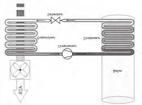 Werkingsprincipe De thermodynamische boiler gebruikt de buitenlucht om het sanitaire warme water klaar te maken.