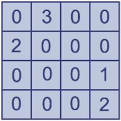 d 6 3 = 8 rien. Er zijn dus 8 + 30 + 8 = 66 verindingslijntjes. e Het aantal verindingslijntjes tussen punten is: = 66.