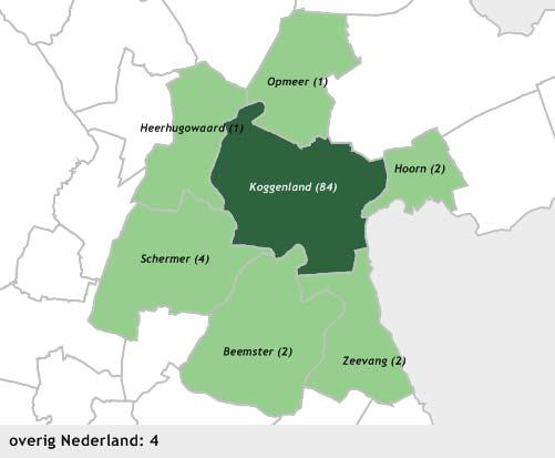 Naast inwoners van Koggenland worden er in de gemeente vooral aankopen gedaan door inwoners uit de buurgemeenten Schermer, Beemster en Heerhugowaard.
