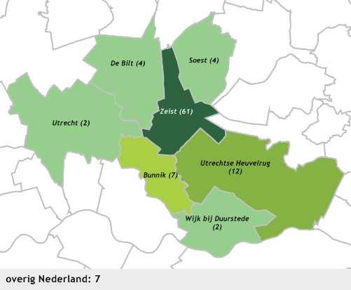 Afvloeiing vooral naar Utrecht en internet De afvloeiing uit Zeist voor dagelijkse artikelen beperkt zich tot de buurgemeenten De Bilt (2 procent), Utrecht (2 procent)