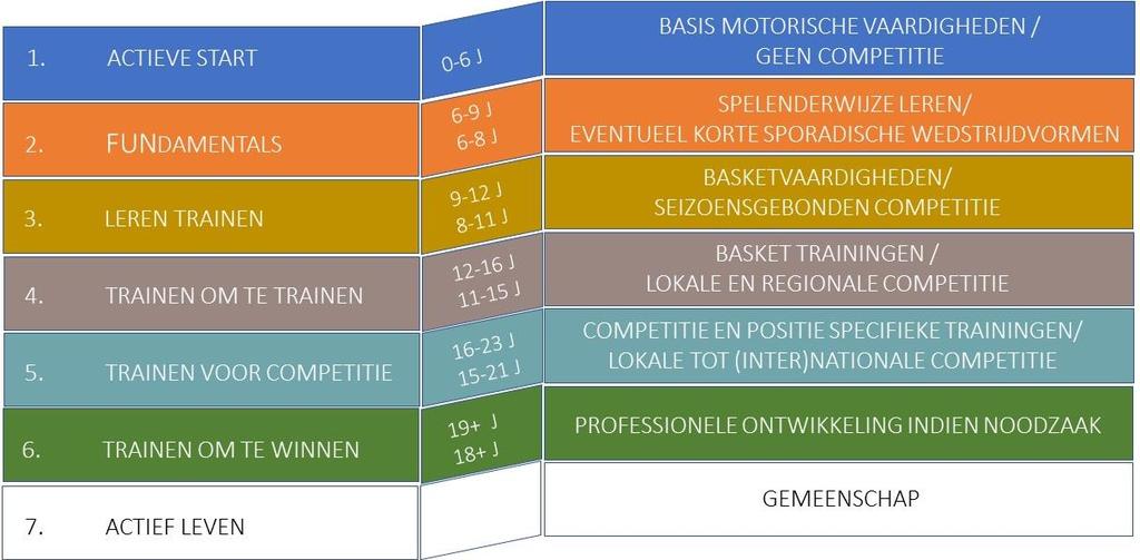 evenwichtsverlies minder snel vallen en een betere proprioceptie hebben.