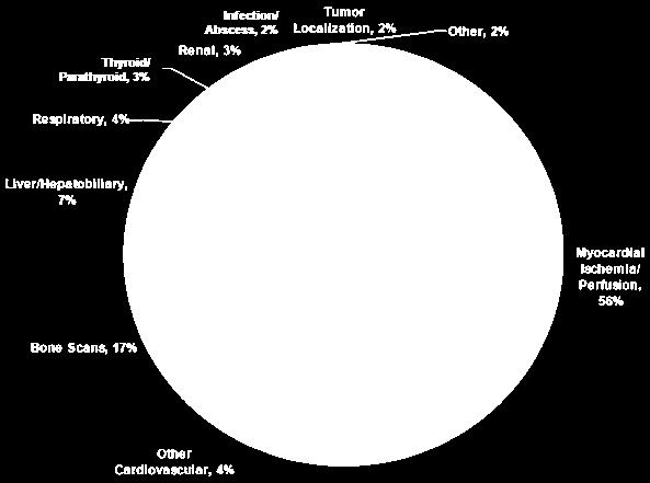 De percentages zullen tegenwoordig enigszins anders geworden zijn, maar het globale beeld is nog steeds geldig.