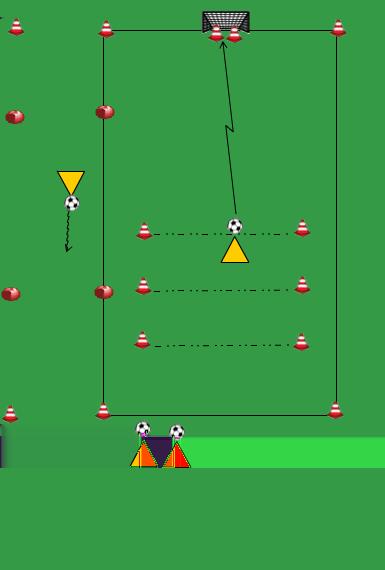 DOELSCHIETSPEL MET PIONNEN spelers kunnen scoren door de bal stil te leggen op 8 meter van het doel en te scoren bal in de hoeken links of rechts van de pion en in het doel = 3 punten / bal in het