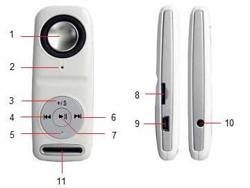 Handleiding MP Soundblaster MP3-speler met krachtige luidspreker Leer de bedieningselementen op uw speler kennen Item Omschrijving Item Omschrijving 1 Luidspreker 7 (Afspelen / Pauzeren / AAN/UIT) 2