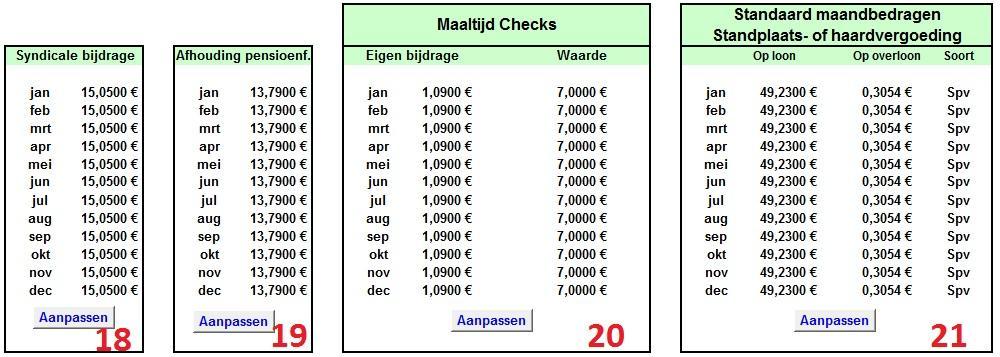 15 Nachtwerk Zelfde werking als punt 12 16 Nachtwerk na 24:00 Zelfde werking als punt 12 17 Gesplitste dienst Zelfde werking als punt 12 18 Syndicale bijdrage Zelfde werking als punt 12 19 Afhouding