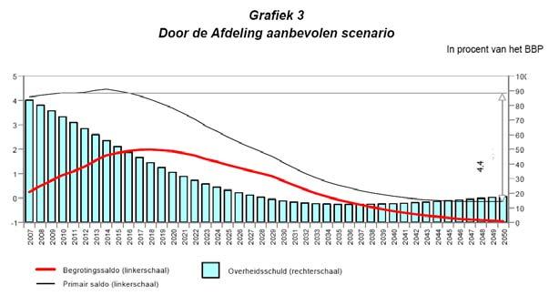 Waar moeten we naartoe?