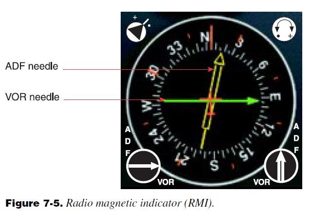 navigatieradio Radio Magnetische