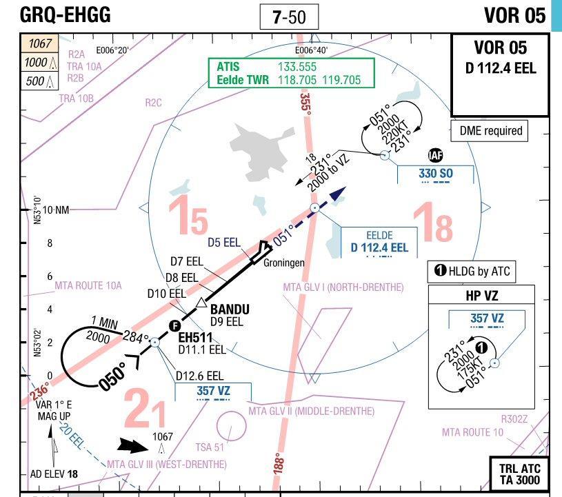 vlucht in de mist van RW03