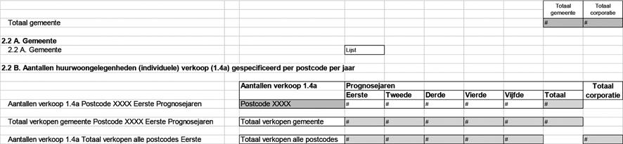 2 Prognose verkopen huurwoongelegenheden gespecificeerd per