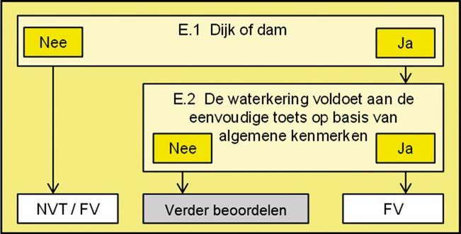 8 Microstabiliteit (STMI) Dit toetsspoor betreft het controleren of micro-instabiliteit binnen de duur van een hoogwater kan leiden tot kruinverlaging. 8.